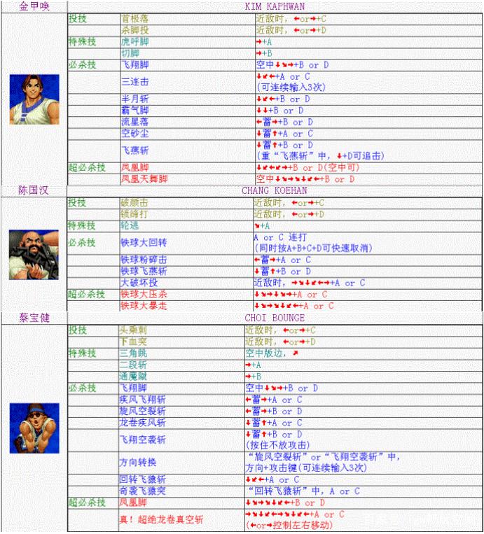 kof本源之力是哪位格斗家的被动技能?