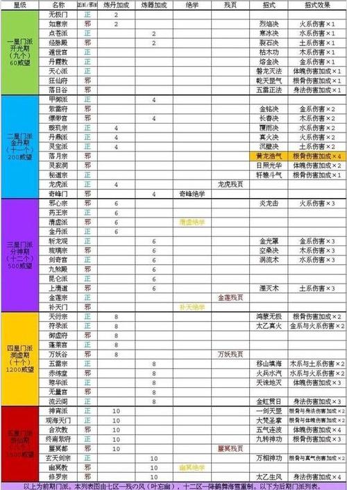 玄元剑仙幕阜洞第16关历练副本地图攻略:实战攻略详解如何过关斩将