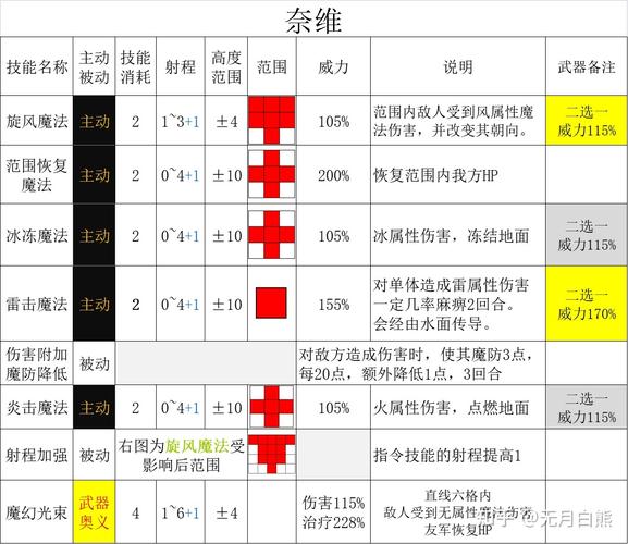 艾泽英雄传副本及奖励介绍