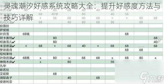 灵魂潮汐好感系统攻略大全:提升好感度方法与技巧详解