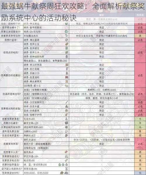 最强蜗牛献祭周狂欢攻略:全面解析献祭奖励系统中心的活动秘诀