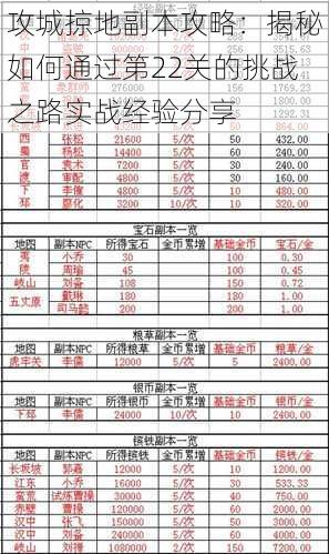 攻城掠地副本攻略:揭秘如何通过第22关的挑战之路实战经验分享