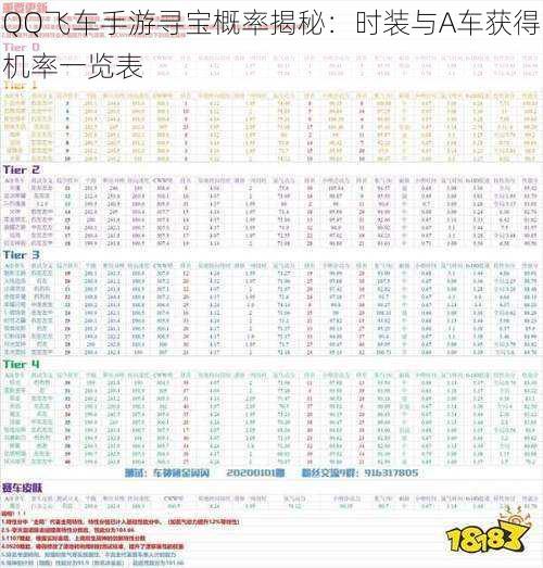 QQ飞车手游寻宝概率揭秘:时装与A车获得机率一览表