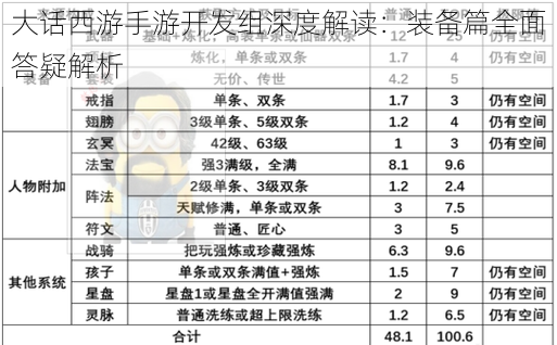 大话西游手游开发组深度解读:装备篇全面答疑解析