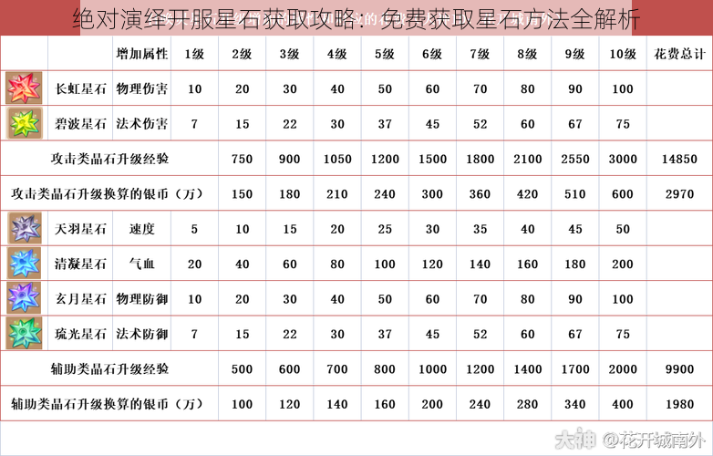 绝对演绎开服星石获取攻略:免费获取星石方法全解析