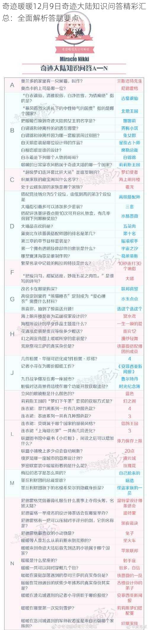 奇迹暖暖12月9日奇迹大陆知识问答精彩汇总：全面解析答题要点