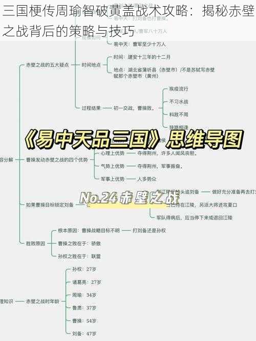 三国梗传周瑜智破黄盖战术攻略:揭秘赤壁之战背后的策略与技巧