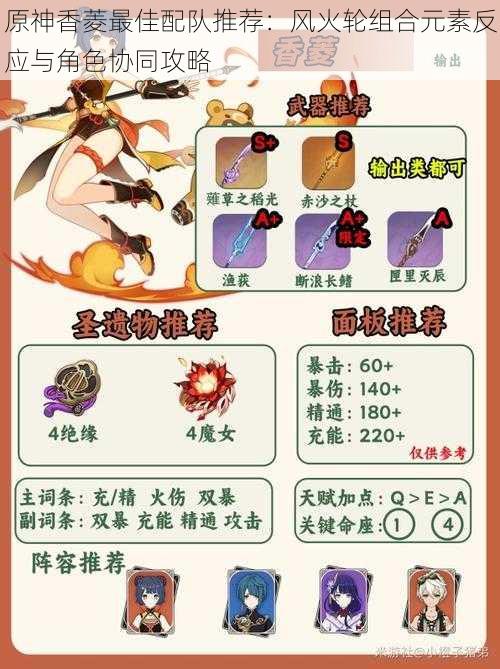 原神香菱最佳配队推荐:风火轮组合元素反应与角色协同攻略