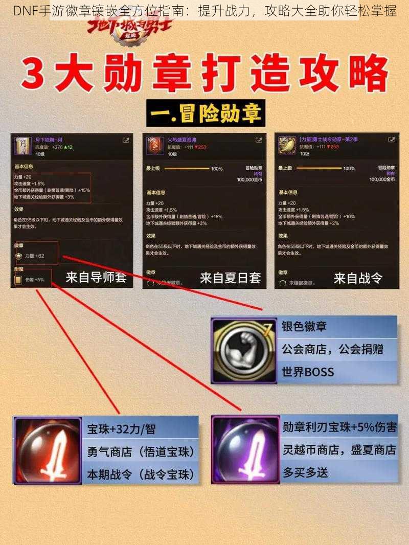 DNF手游徽章镶嵌全方位指南:提升战力,攻略大全助你轻松掌握