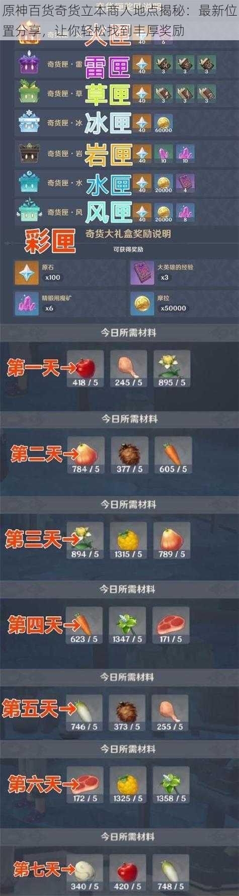 原神百货奇货立本商人地点揭秘:最新位置分享,让你轻松找到丰厚奖励