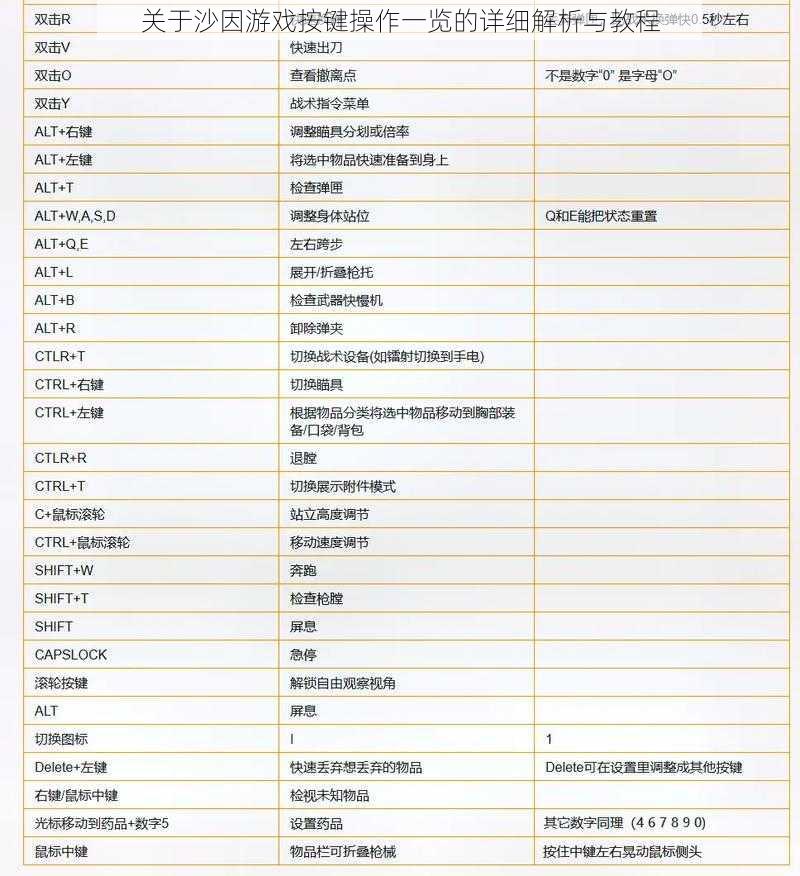 关于沙因游戏按键操作一览的详细解析与教程