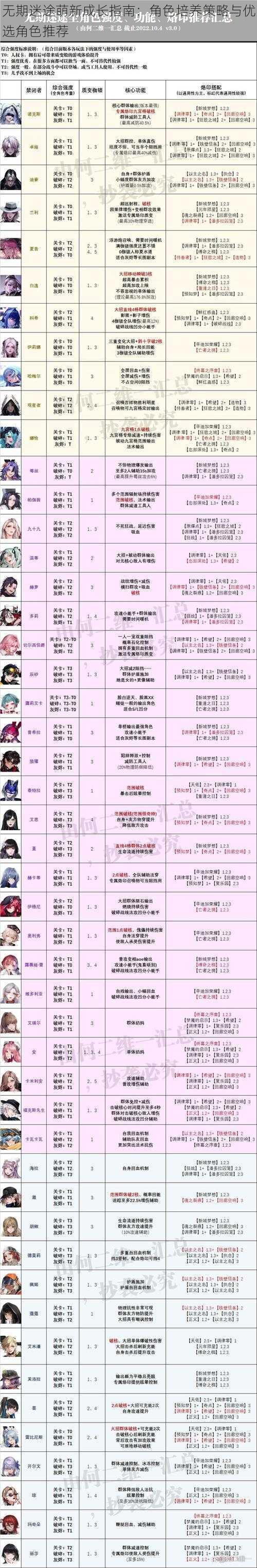 无期迷途萌新成长指南:角色培养策略与优选角色推荐