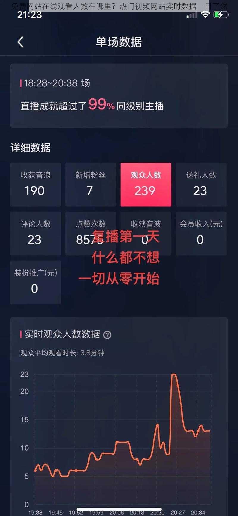 免费网站在线观看人数在哪里?热门视频网站实时数据一目了然