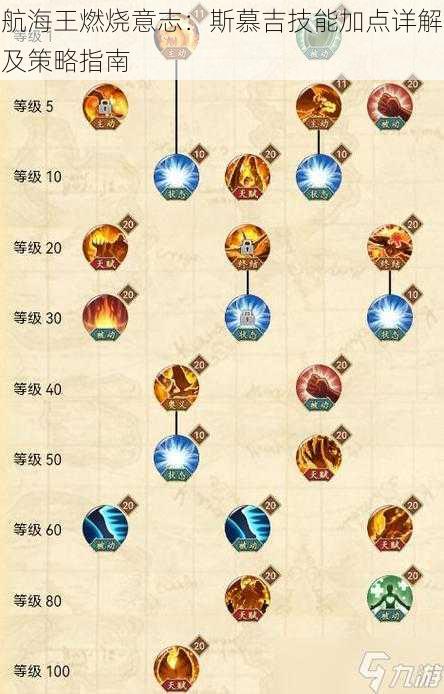 航海王燃烧意志:斯慕吉技能加点详解及策略指南