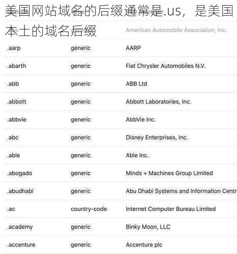美国网站域名的后缀通常是.us,是美国本土的域名后缀