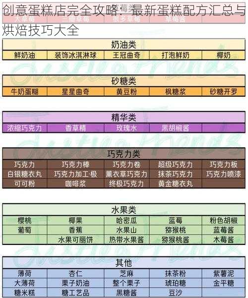 创意蛋糕店完全攻略：最新蛋糕配方汇总与烘焙技巧大全
