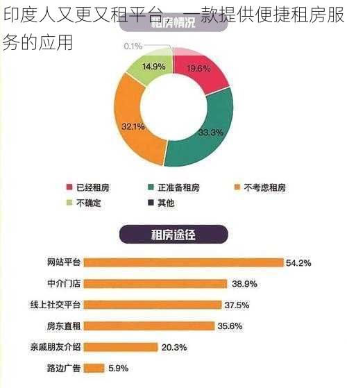 印度人又更又租平台,一款提供便捷租房服务的应用