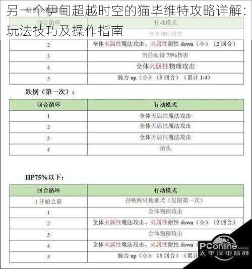 另一个伊甸超越时空的猫毕维特攻略详解:玩法技巧及操作指南