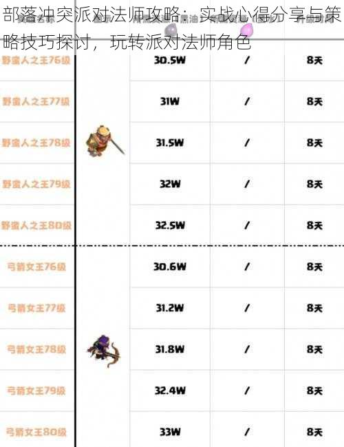 部落冲突派对法师攻略:实战心得分享与策略技巧探讨,玩转派对法师角色