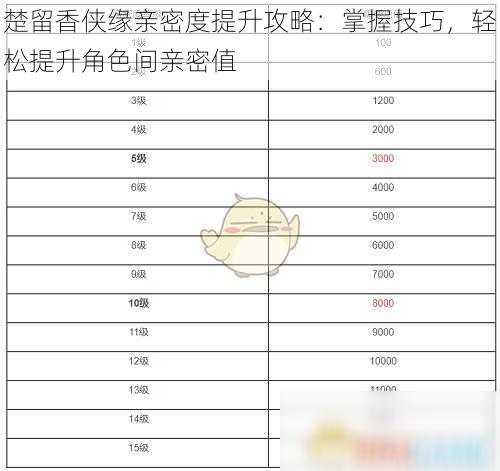 楚留香侠缘亲密度提升攻略:掌握技巧,轻松提升角色间亲密值