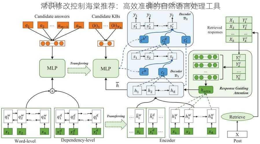 常识修改控制海棠推荐:高效准确的自然语言处理工具