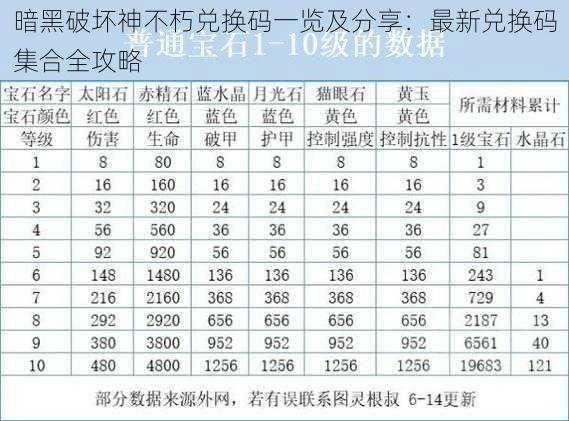 暗黑破坏神不朽兑换码一览及分享:最新兑换码集合全攻略