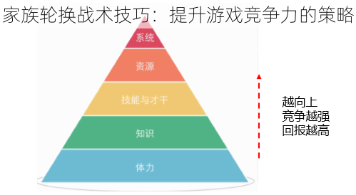 家族轮换战术技巧:提升游戏竞争力的策略