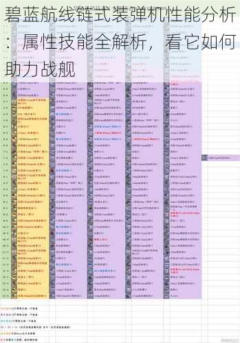 碧蓝航线链式装弹机性能分析:属性技能全解析,看它如何助力战舰