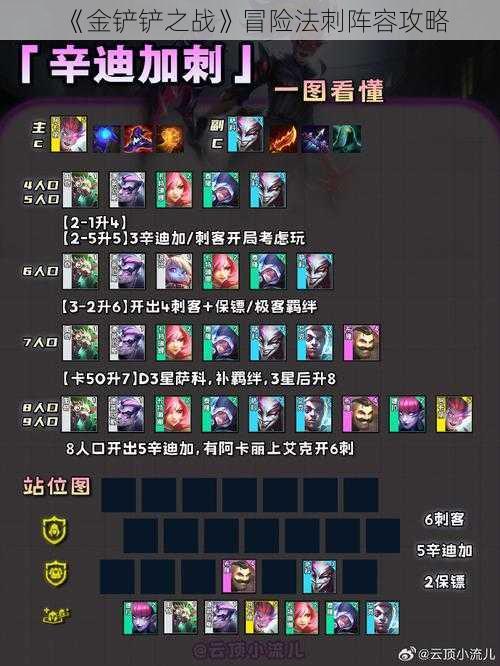 《金铲铲之战》冒险法刺阵容攻略