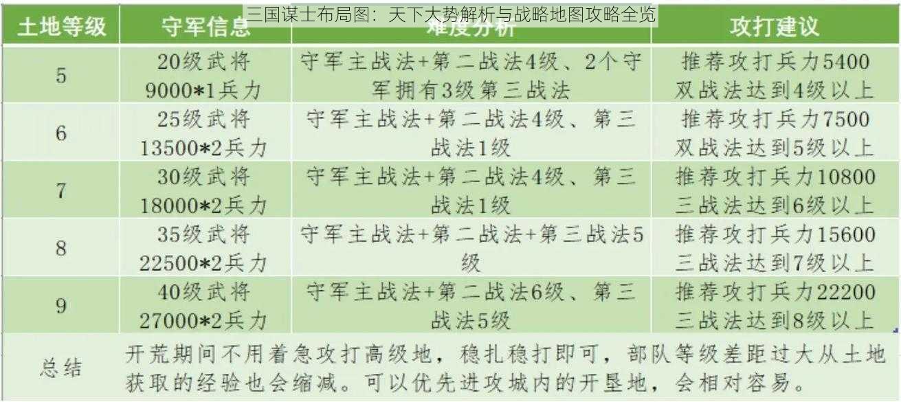 三国谋士布局图:天下大势解析与战略地图攻略全览