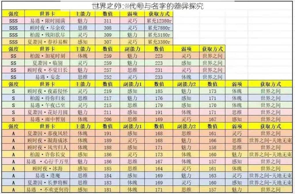世界之外:代号与名字的差异探究