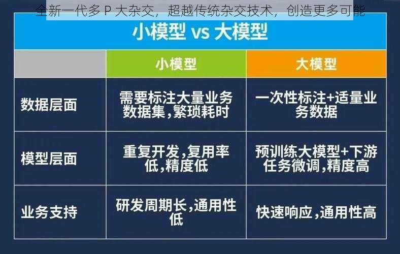 全新一代多 P 大杂交,超越传统杂交技术,创造更多可能