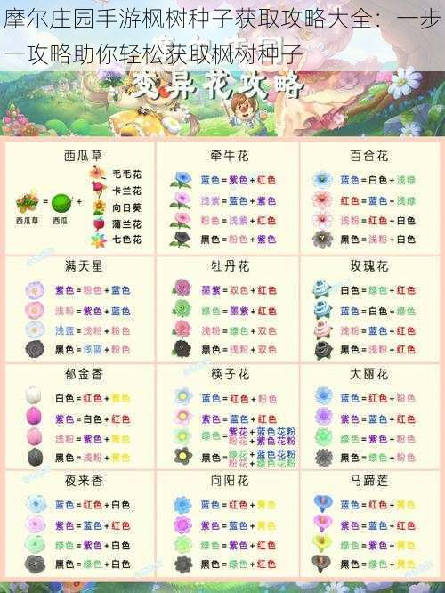摩尔庄园手游枫树种子获取攻略大全:一步一攻略助你轻松获取枫树种子