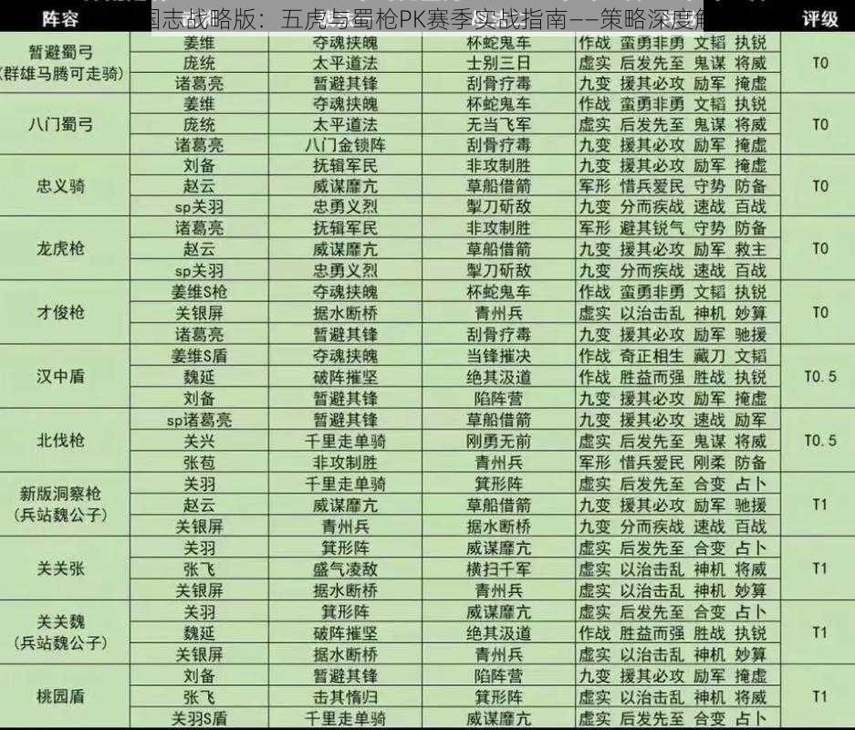 三国志战略版:五虎与蜀枪PK赛季实战指南——策略深度解析