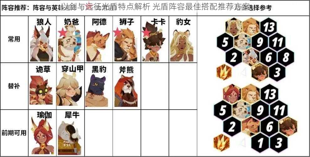 以剑与远征光盾特点解析 光盾阵容最佳搭配推荐方案