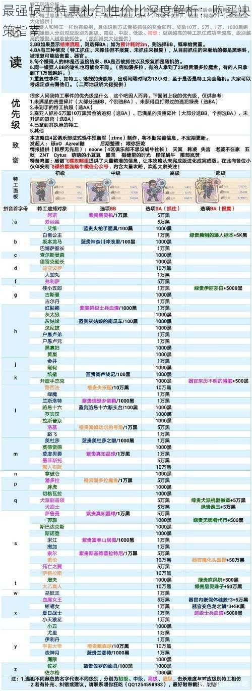 最强蜗牛特惠礼包性价比深度解析:购买决策指南