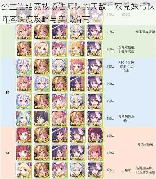 公主连结竞技场法师队的天敌:双充妹弓队阵容深度攻略与实战指南