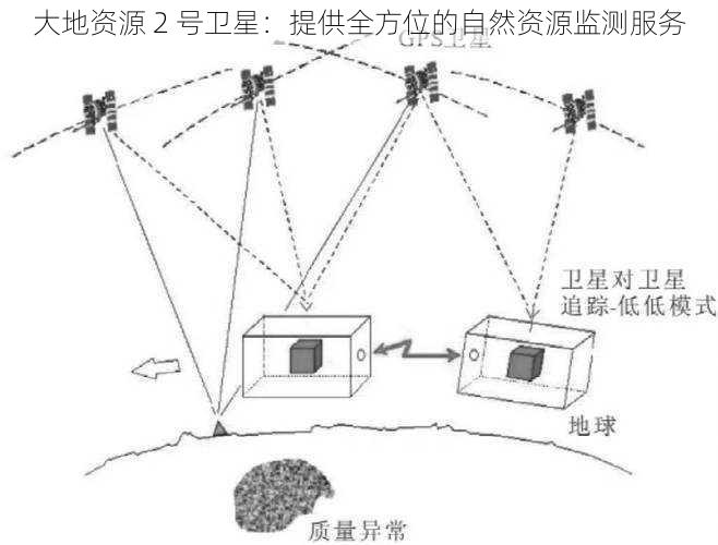大地资源 2 号卫星:提供全方位的自然资源监测服务