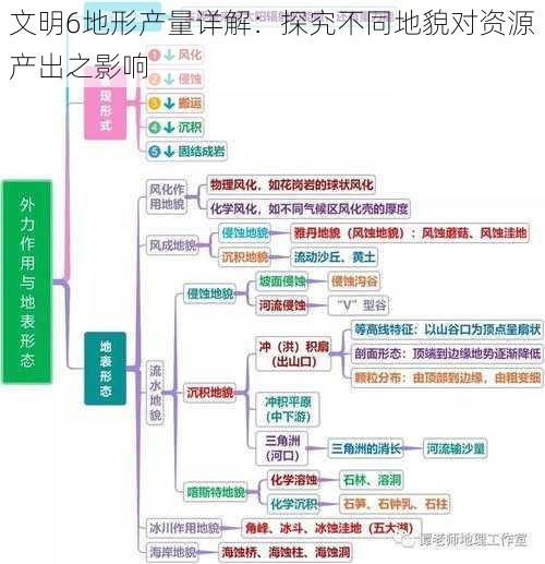 文明6地形产量详解：探究不同地貌对资源产出之影响