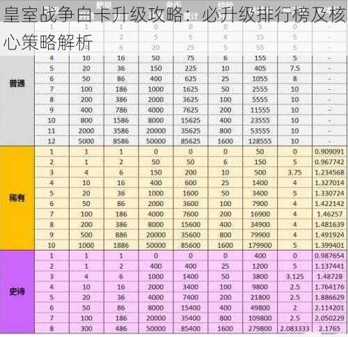 皇室战争白卡升级攻略:必升级排行榜及核心策略解析
