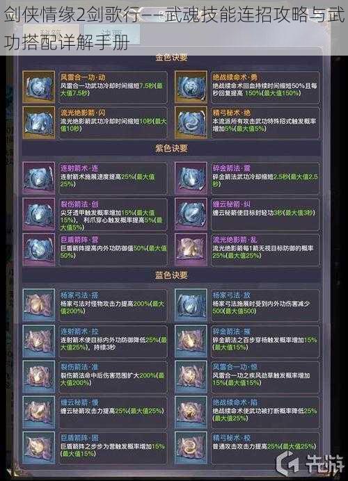 剑侠情缘2剑歌行——武魂技能连招攻略与武功搭配详解手册