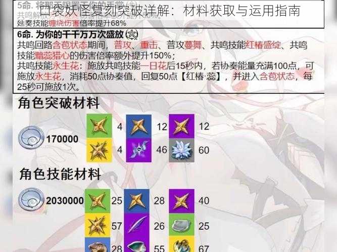 口袋妖怪复刻突破详解:材料获取与运用指南