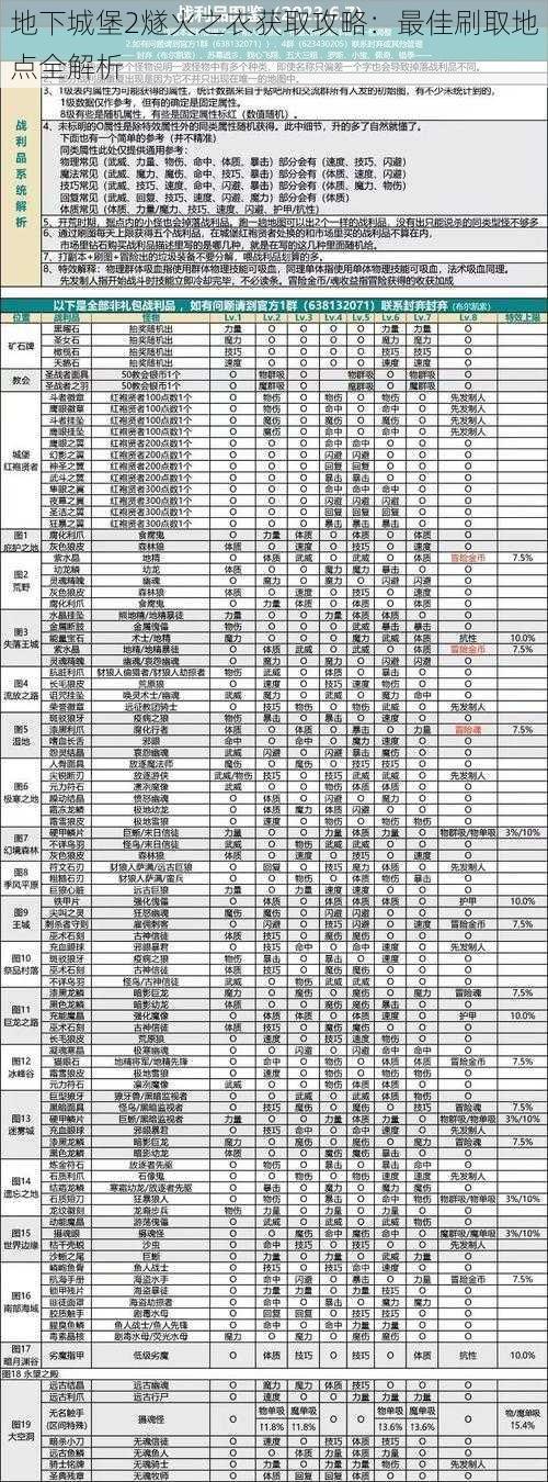 地下城堡2燧火之衣获取攻略：最佳刷取地点全解析