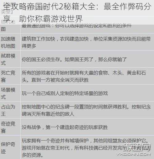 全攻略帝国时代2秘籍大全：最全作弊码分享，助你称霸游戏世界