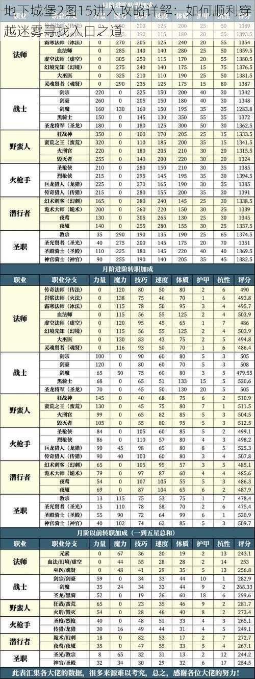 地下城堡2图15进入攻略详解：如何顺利穿越迷雾寻找入口之道