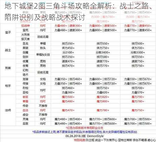 地下城堡2图三角斗场攻略全解析：战士之路、陷阱识别及战略战术探讨