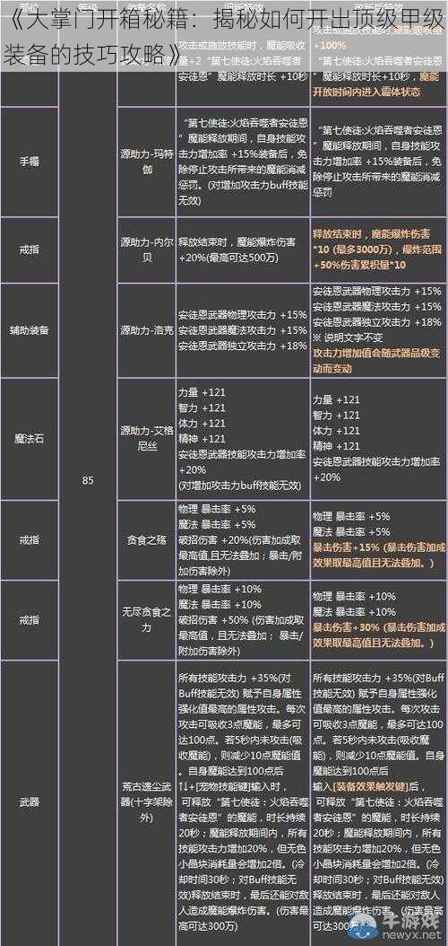 《大掌门开箱秘籍：揭秘如何开出顶级甲级装备的技巧攻略》