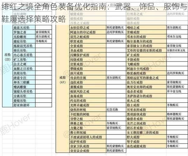 绯红之境全角色装备优化指南：武器、饰品、服饰与鞋履选择策略攻略