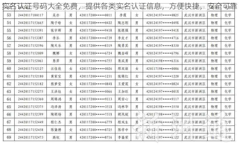 实名认证号码大全免费，提供各类实名认证信息，方便快捷，安全可靠