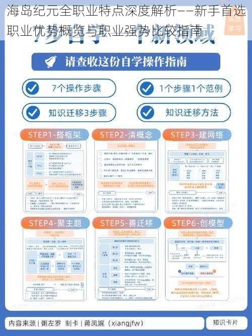 海岛纪元全职业特点深度解析——新手首选职业优势概览与职业强势比较指南